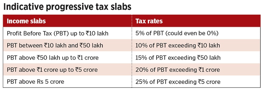 progressive tax