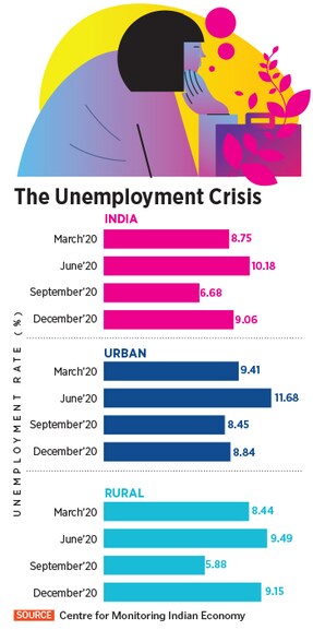 job infographic one