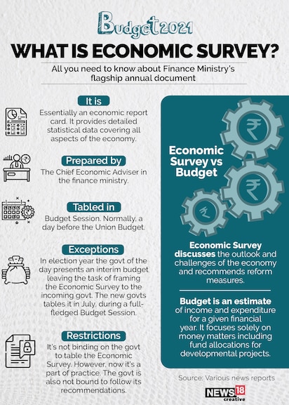 economic survey