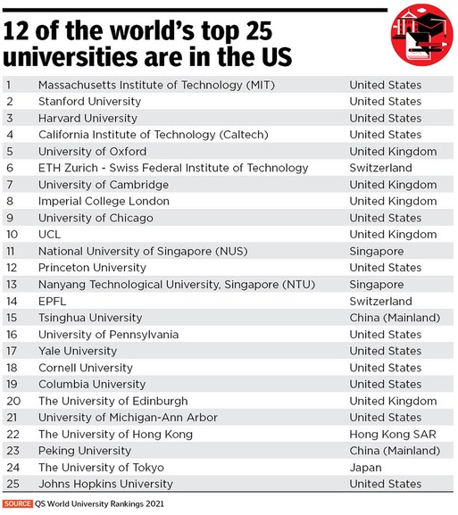 us education_1