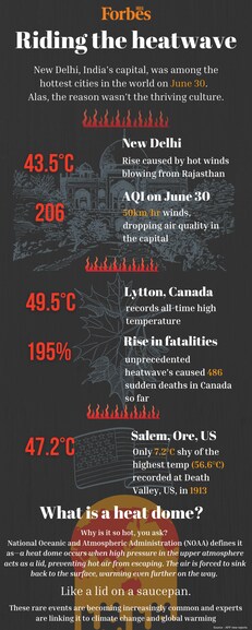 News By Numbers: New Delhi joins Canadian, US cities to ride the unprecedented heatwave