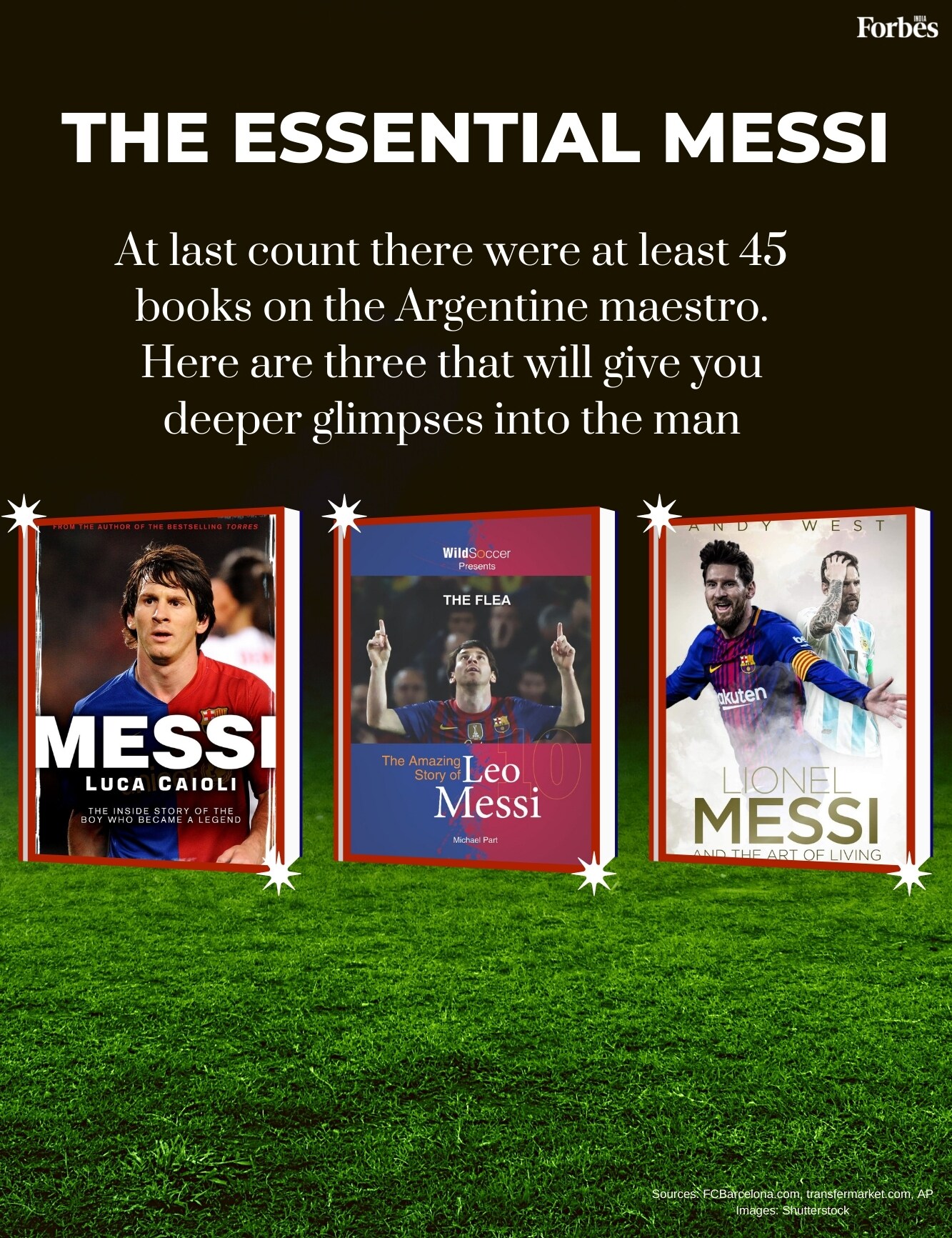 Lionel Messi in numbers—hits, misses, and silverware