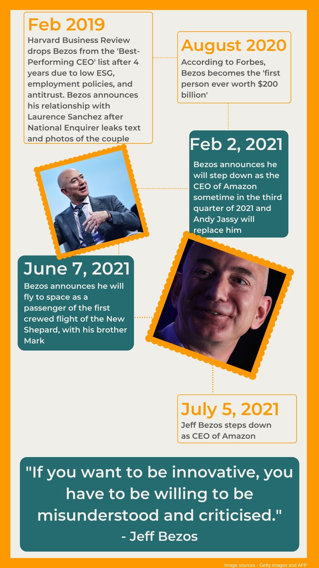 27 years and $203 billion later, Jeff Bezos is stepping down as Amazon CEO