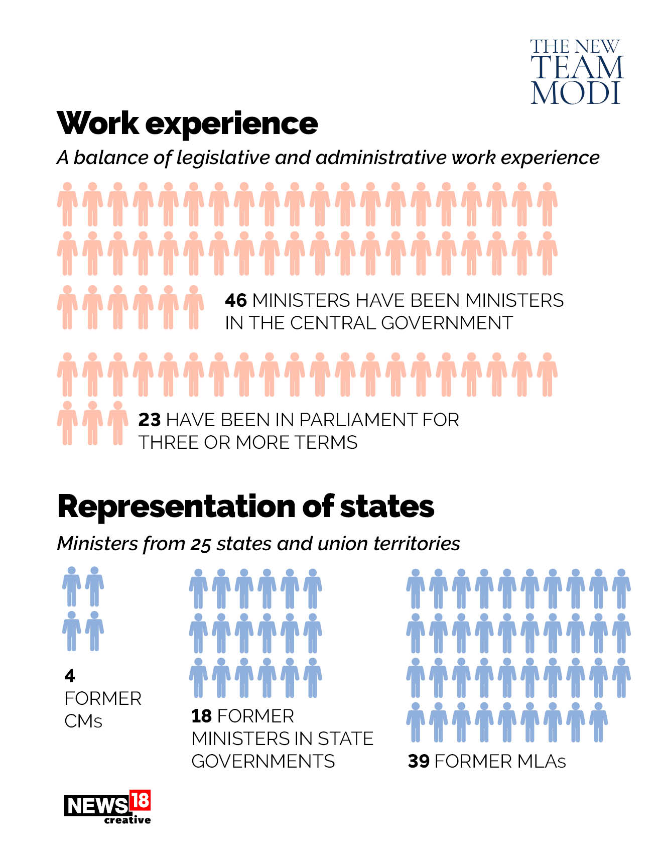 Younger and inclusive: Meet the new Modi Cabinet