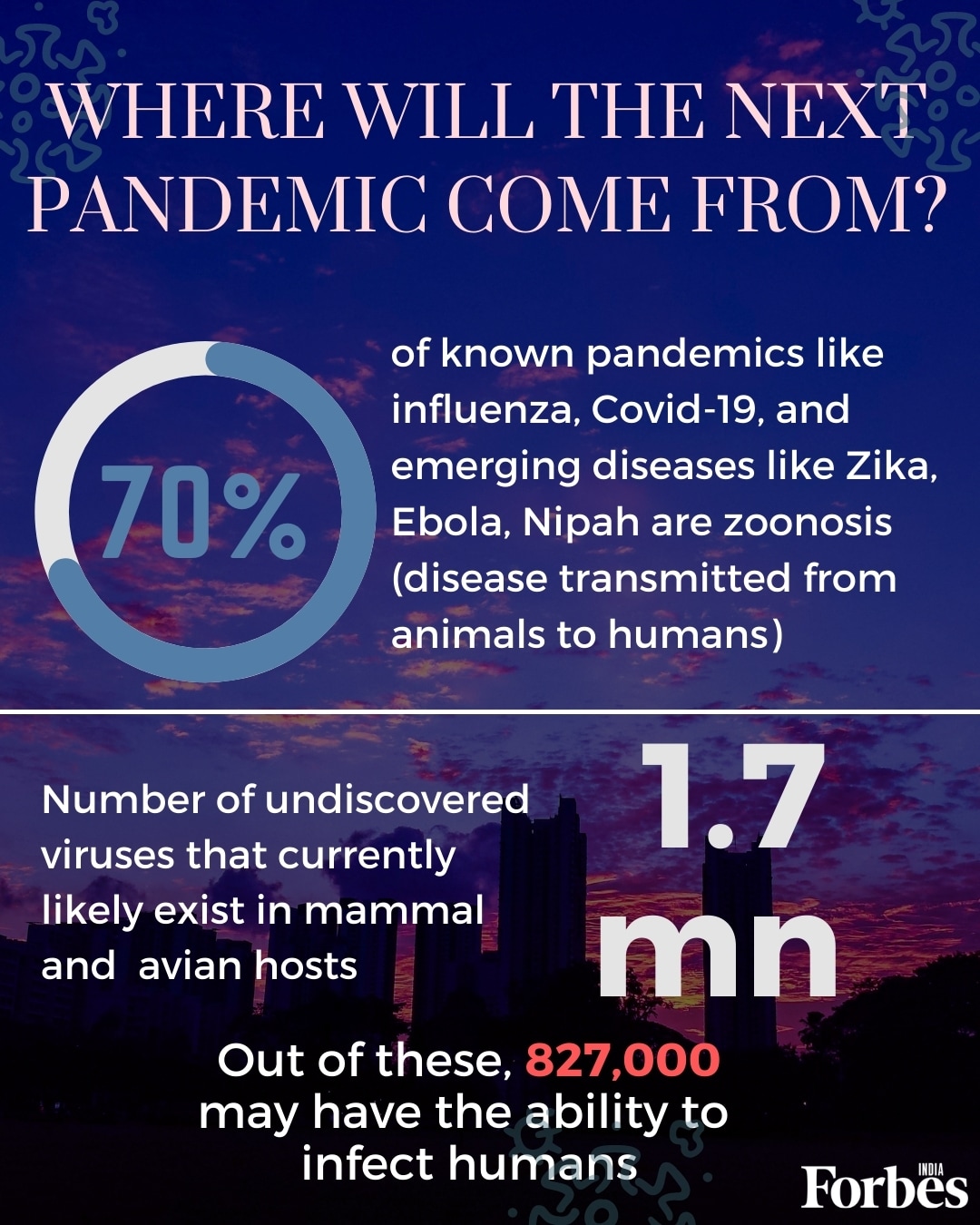 827,000 undiscovered viruses in animals, birds have the ability to infect humans