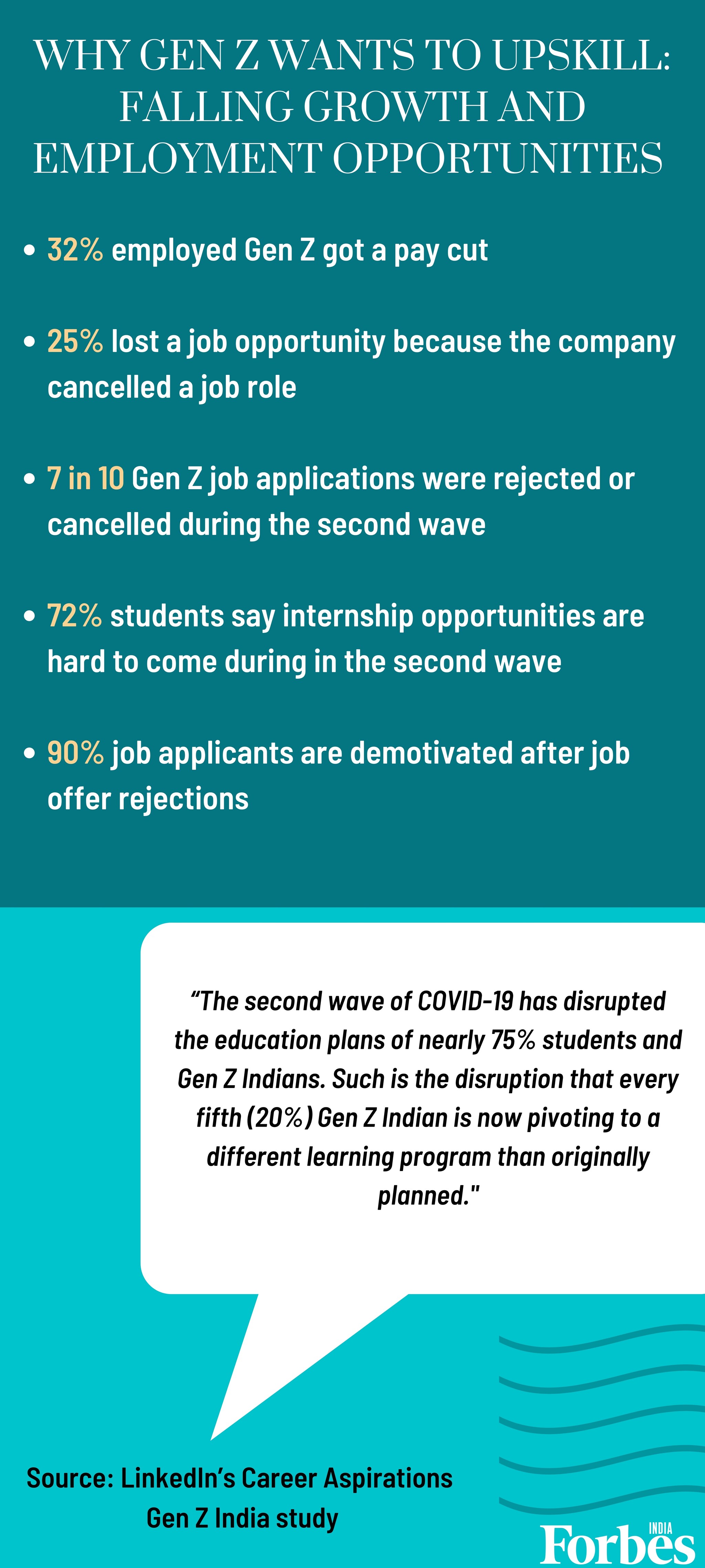 What India's youth want: Skill-based hiring over work experience