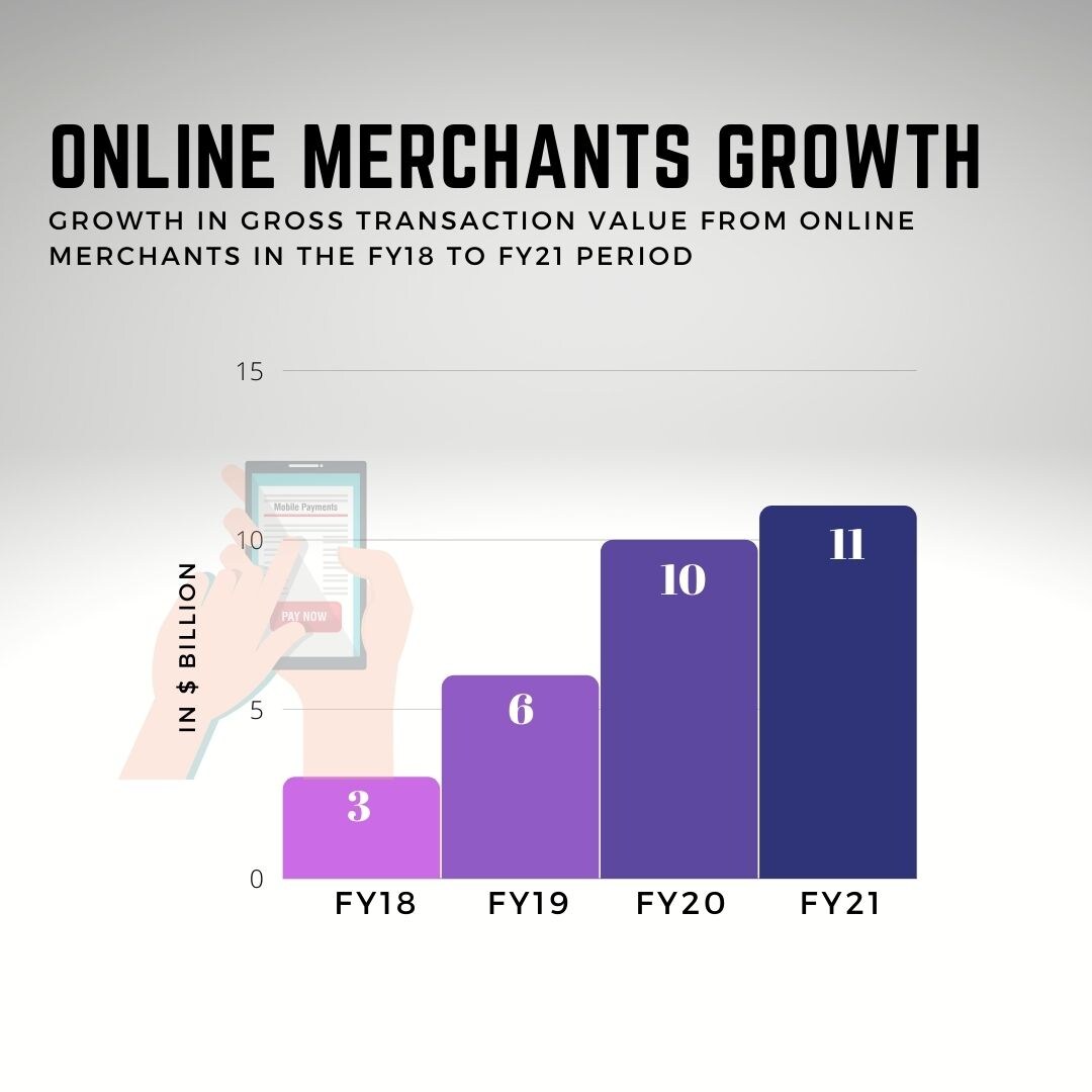 News By Numbers: Paytm's $3 billion IPO is on the horizon