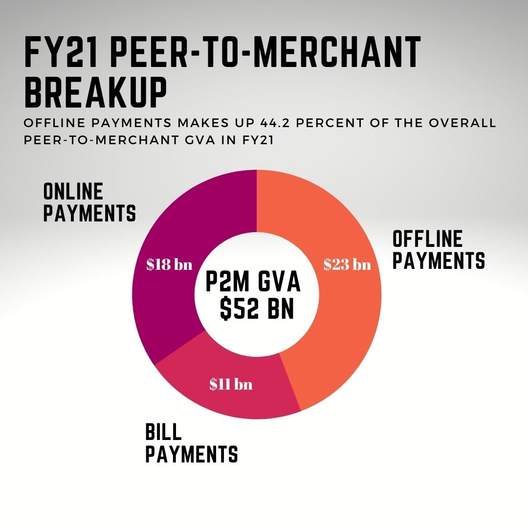 News By Numbers: Paytm's $3 billion IPO is on the horizon