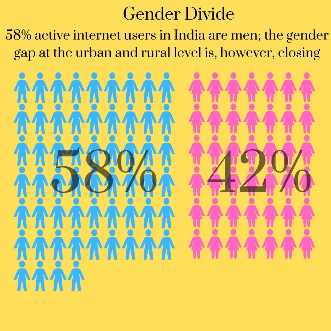 Internet and Indians: Growth in new active users higher in rural than urban India in 2020