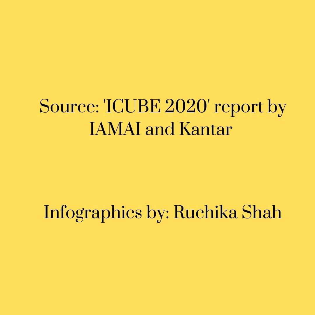 Internet and Indians: Growth in new active users higher in rural than urban India in 2020