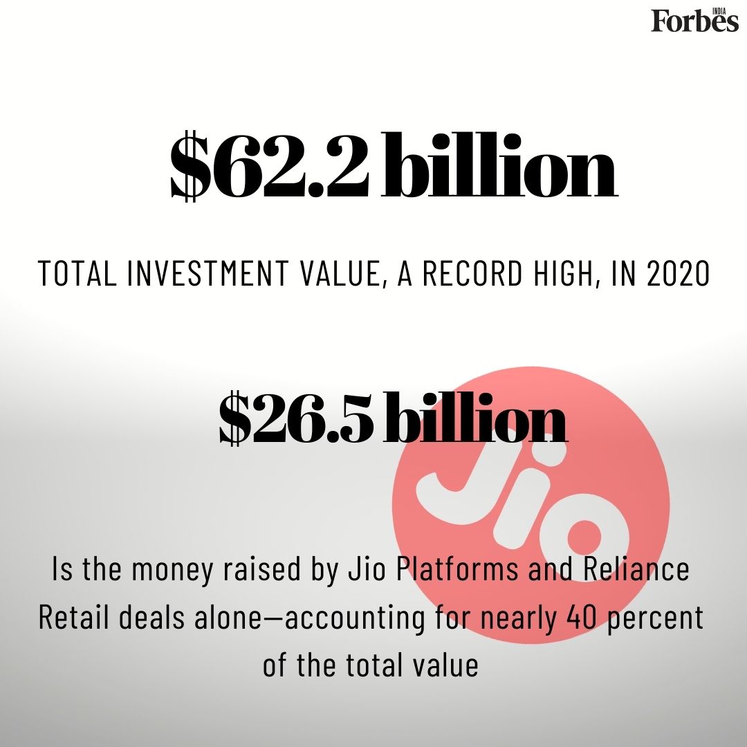 News By Numbers: Record $62 billion pumped into Indian startups by PEs in pandemic year