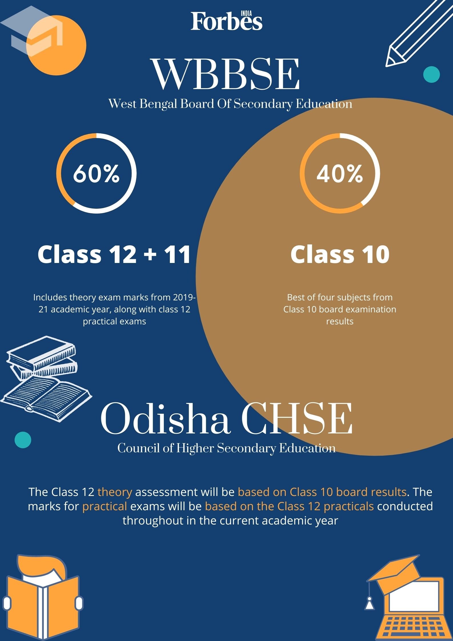 Cheat-sheet: Class 12th results evaluation for various boards from CBSE to state