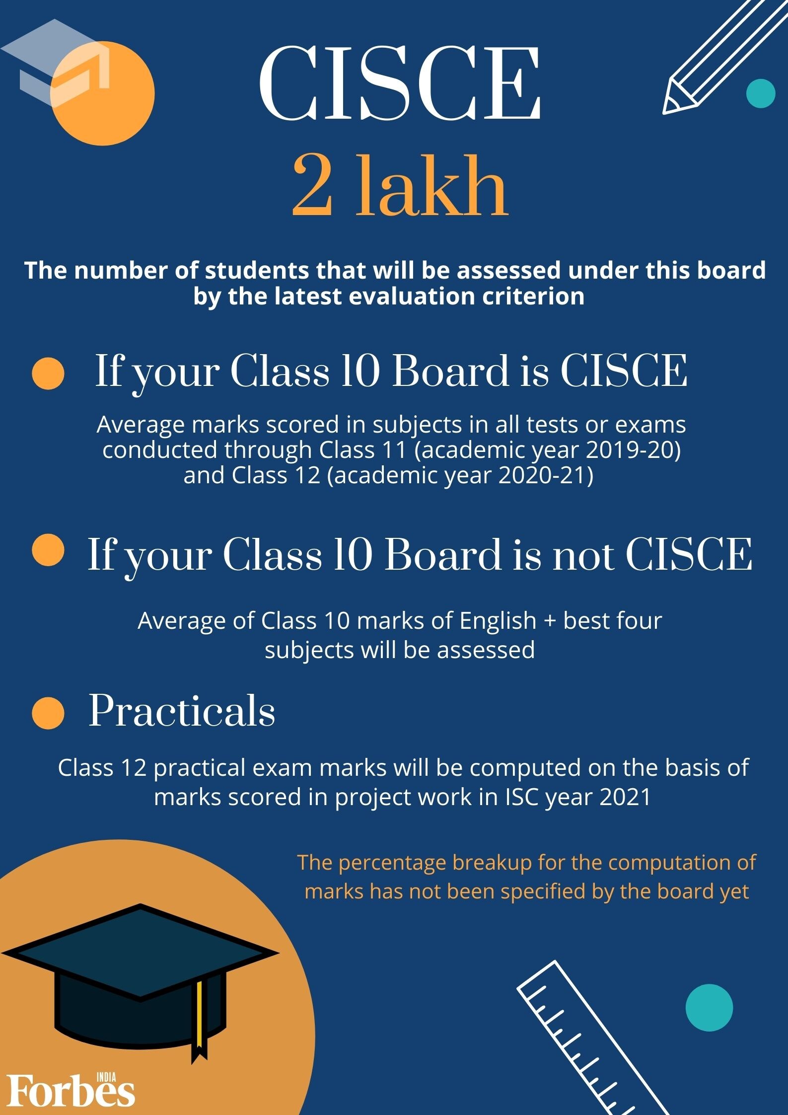 Cheat-sheet: Class 12th results evaluation for various boards from CBSE to state