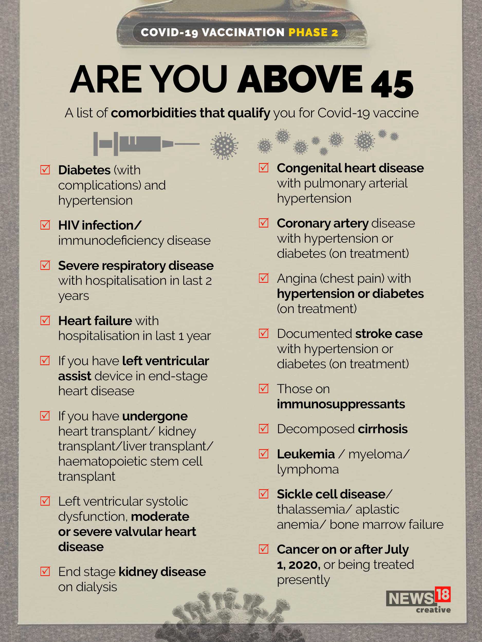 Covid-19 Vaccine Phase 2: Check eligibility, necessary documents