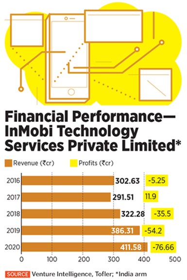 inmobi tech