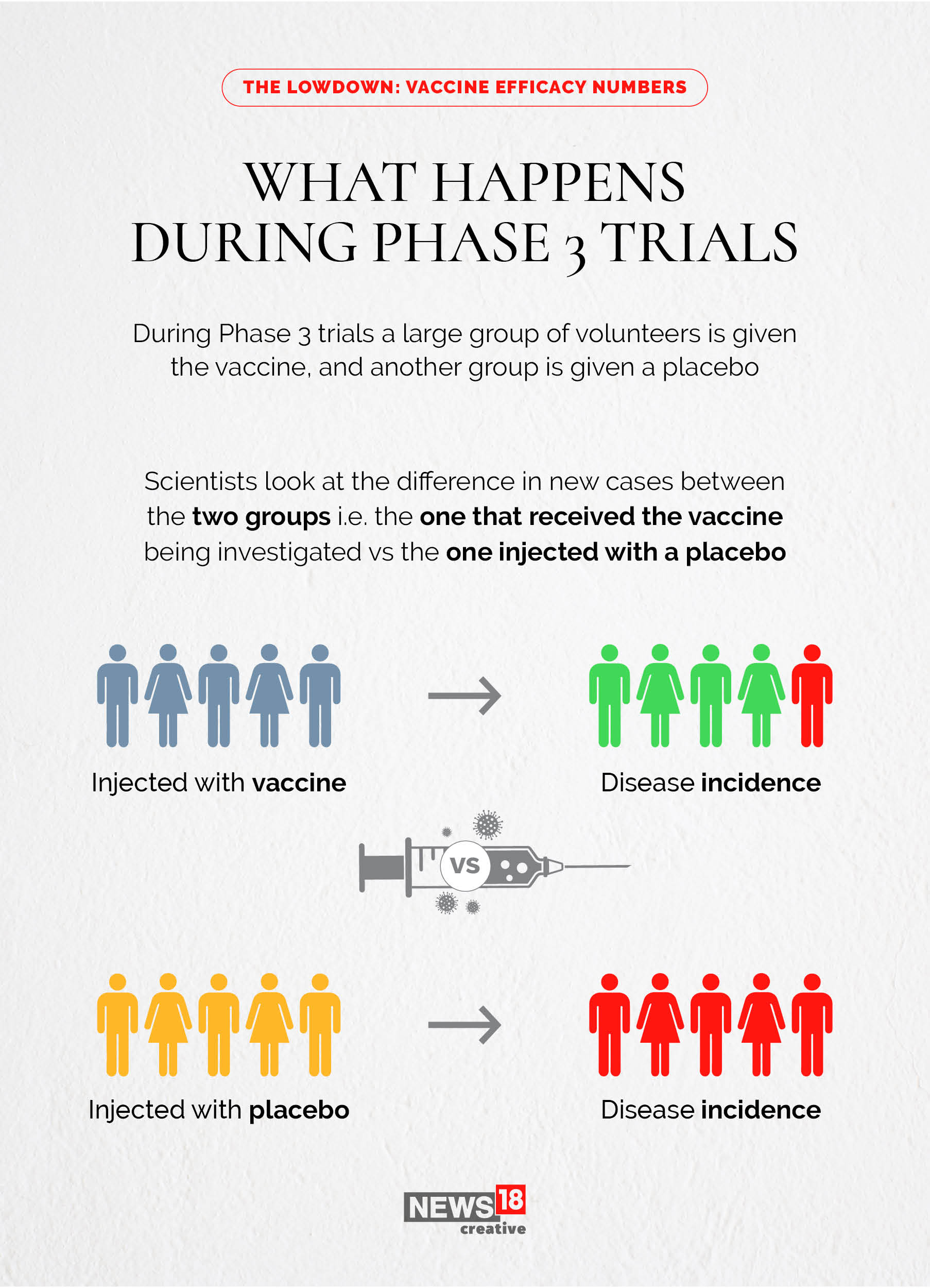 EXPLAINER: What is vaccine efficacy and what does it mean?