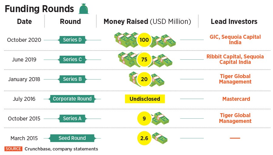 razorpay-infographic