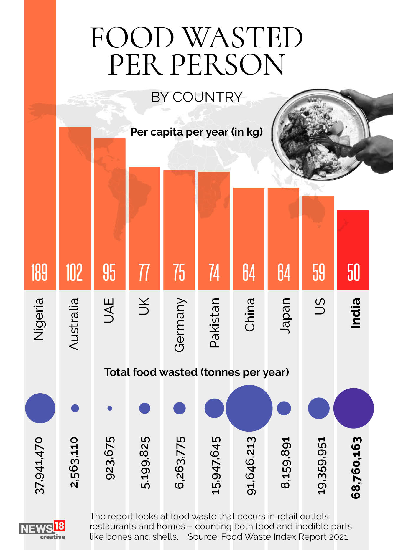 Food Waste: How much food do we throw away every year?