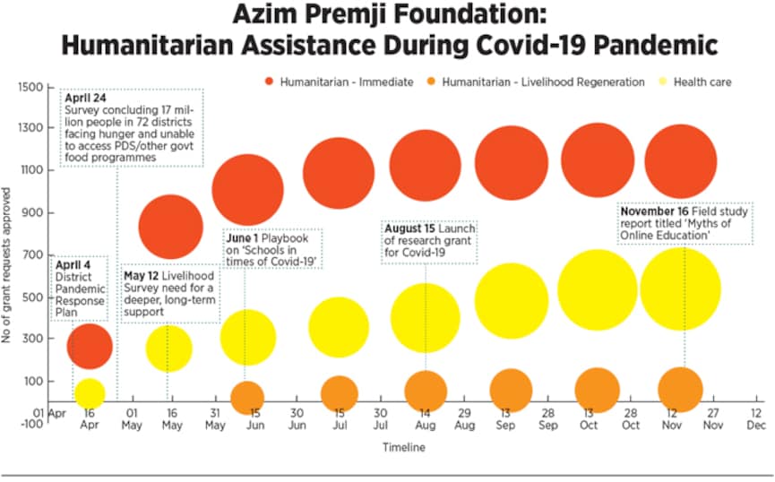 azim premji foundation