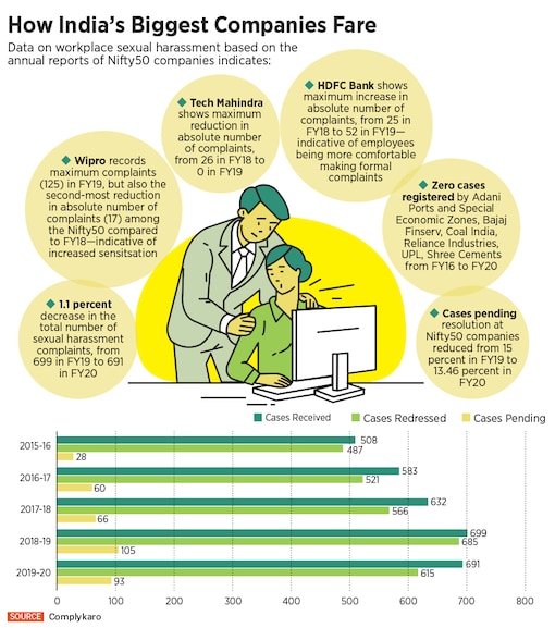 posh-infographics-1