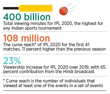 ipl-infographic-2