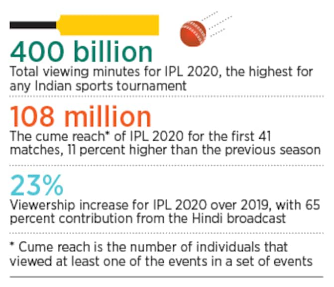 ipl-infographic-2