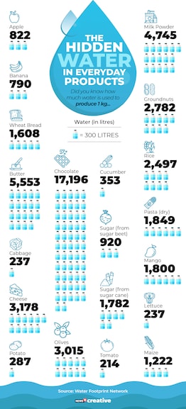 waterfootprint