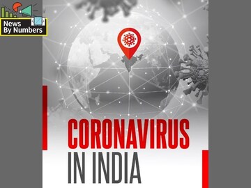 Timeline: How Covid-19 has evolved in India