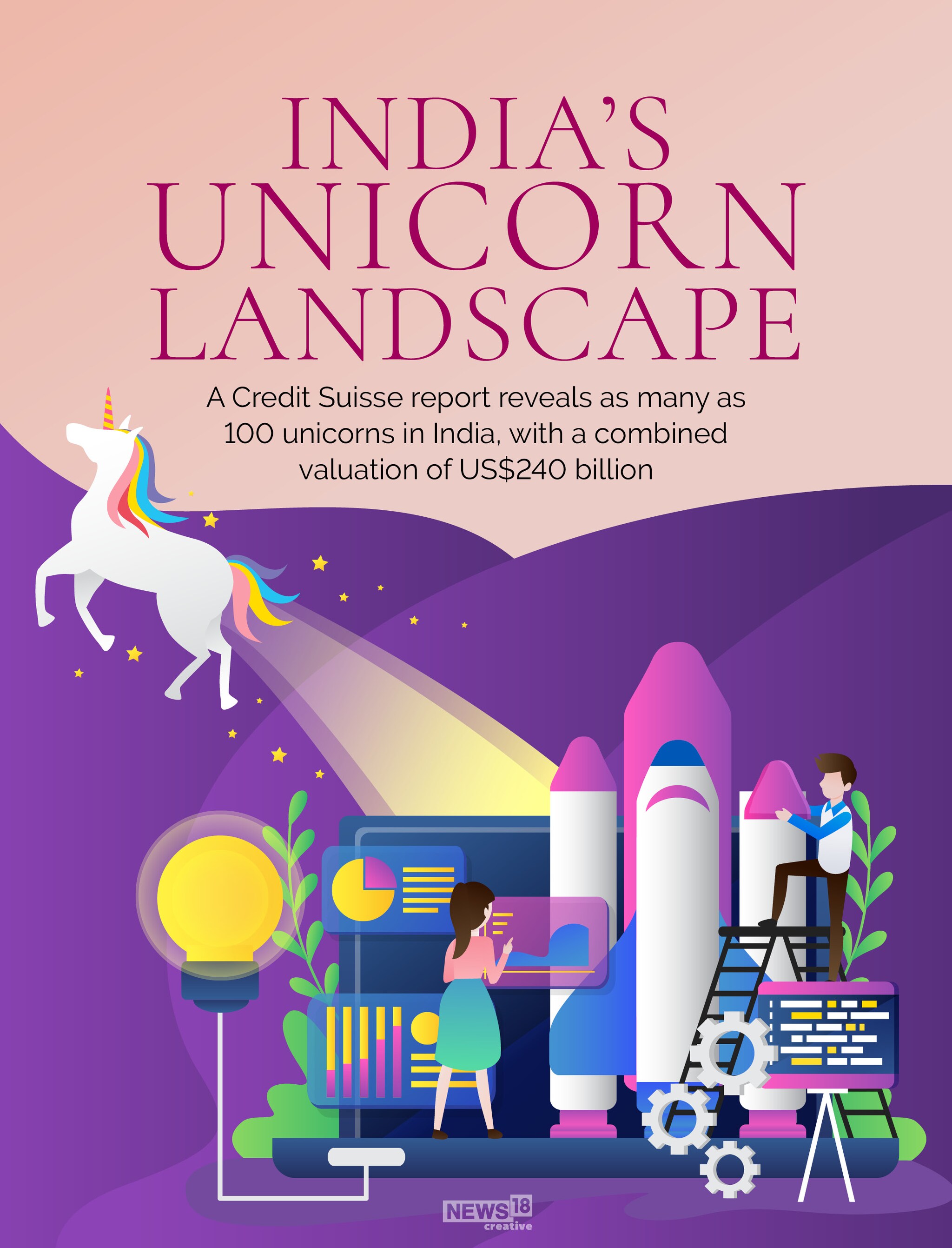 India's 100 unicorns: The sectors they represent, and the cities they are in