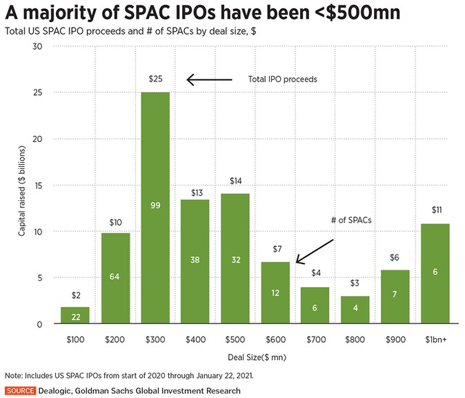 spac2