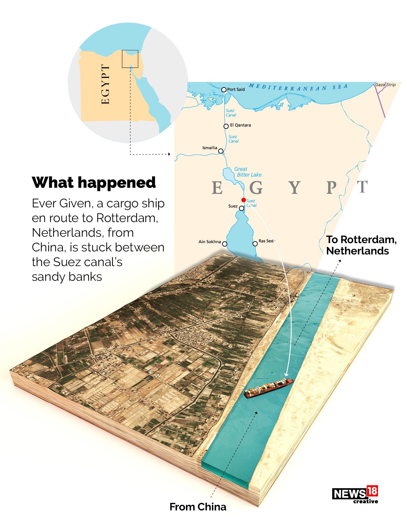 How did a ship get stuck in Suez Canal?