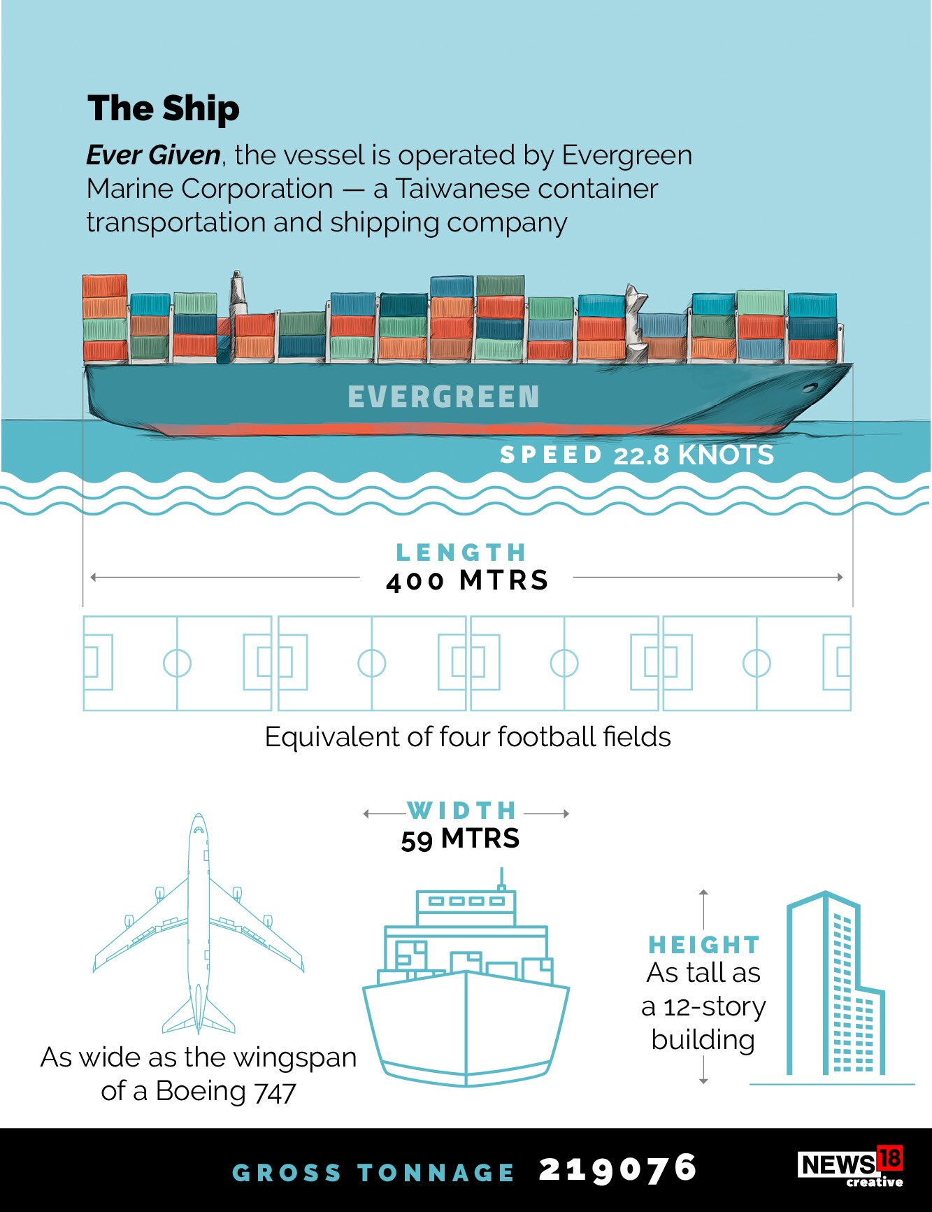 How did a ship get stuck in Suez Canal?