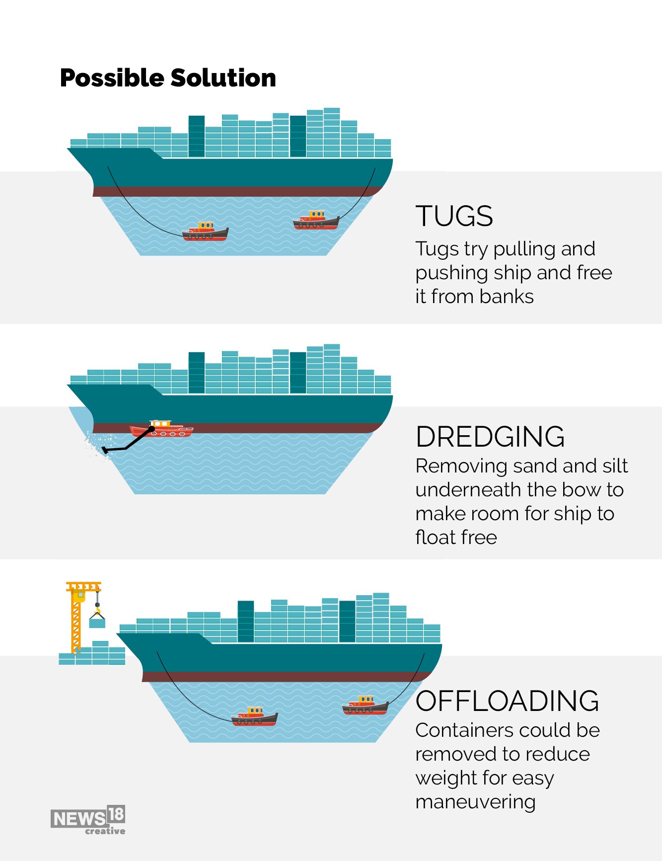 How did a ship get stuck in Suez Canal?