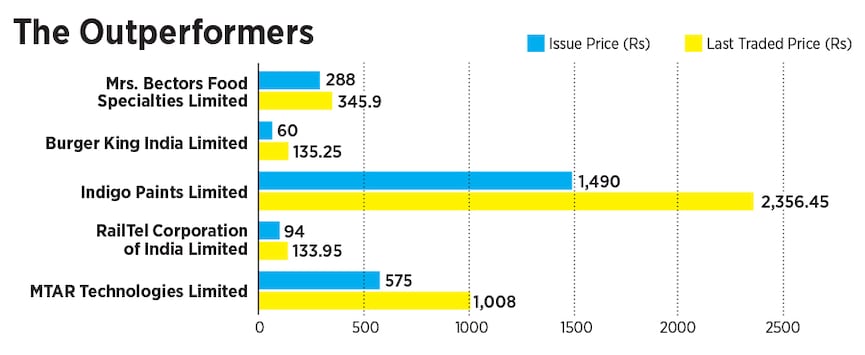 ipo-graphic-1