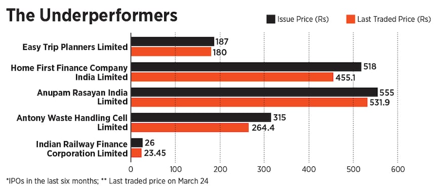 ipo-graphic-2