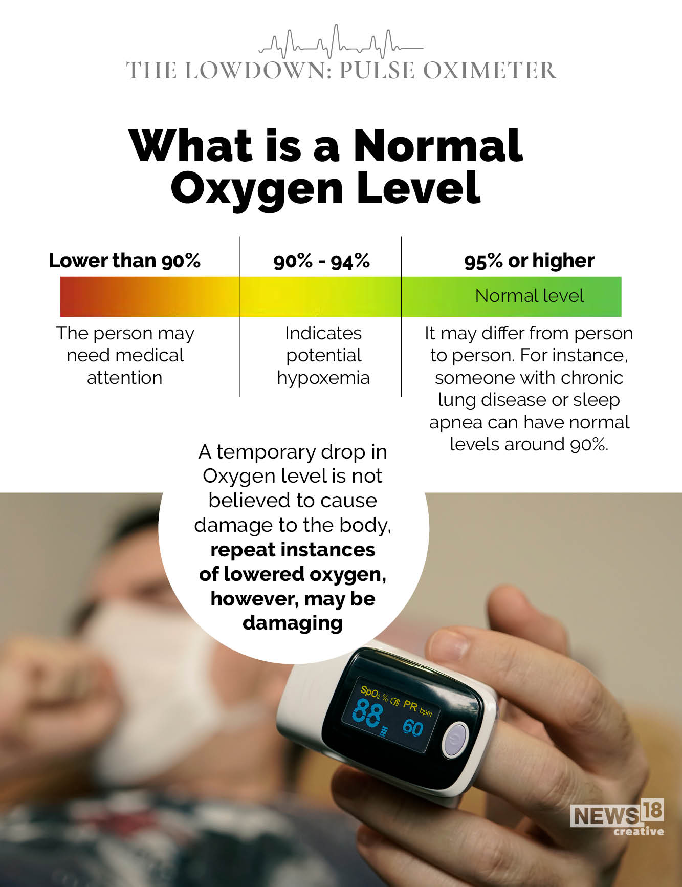 Explained: How does an oximeter work?