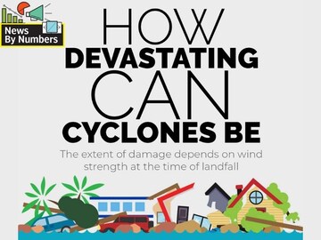 Tauktae: The devastating power of cyclones