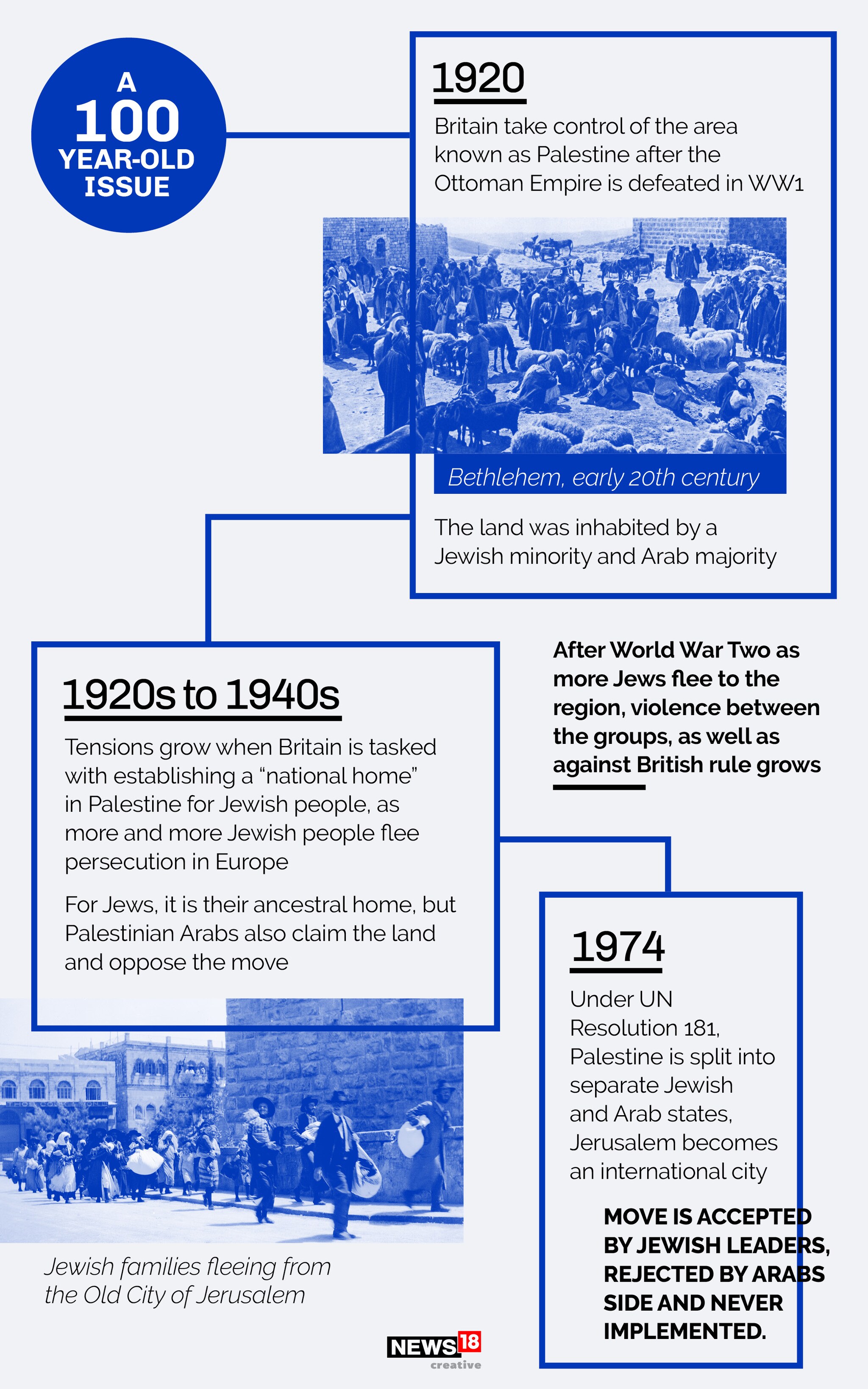 Blood And Boundary: How a century-old conflict between Israel and Palestine has played out