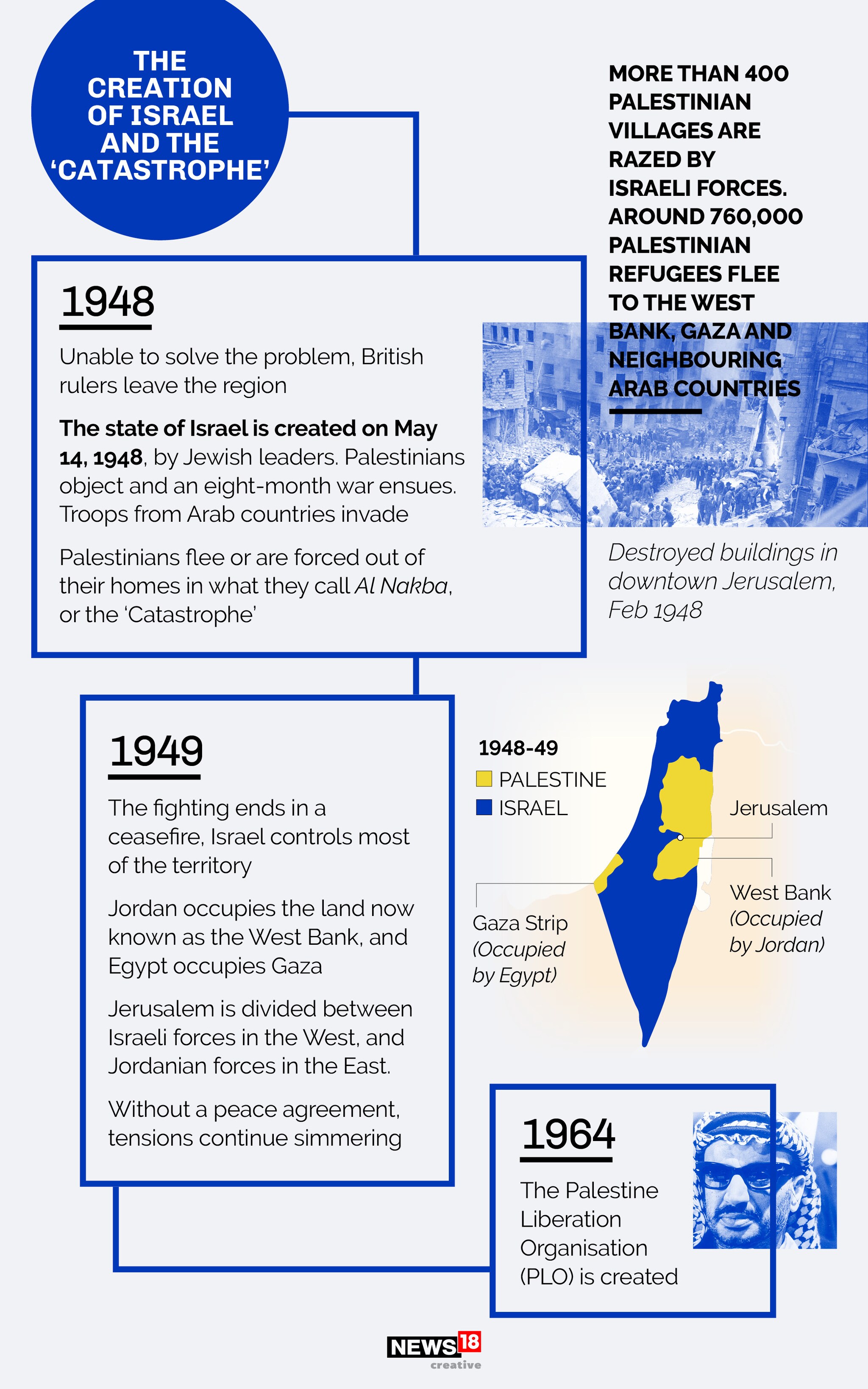 Blood And Boundary: How a century-old conflict between Israel and Palestine has played out