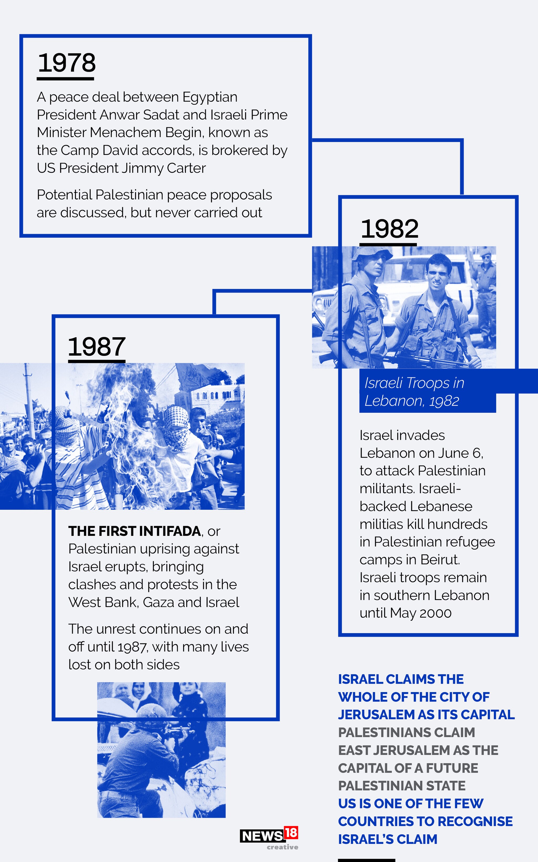 Blood And Boundary: How a century-old conflict between Israel and Palestine has played out