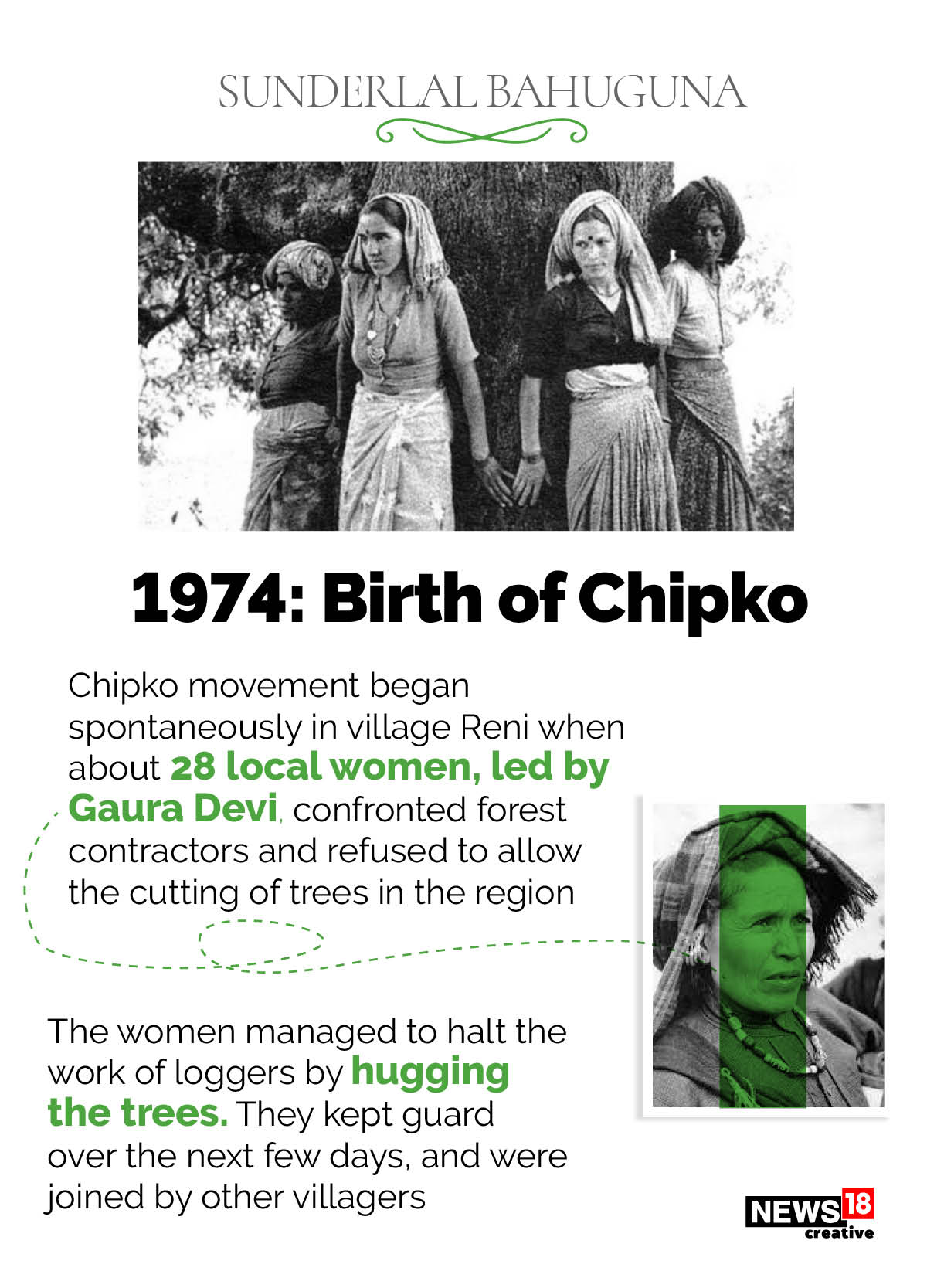 Sunderlal Bahuguna and the story of Chipko movement