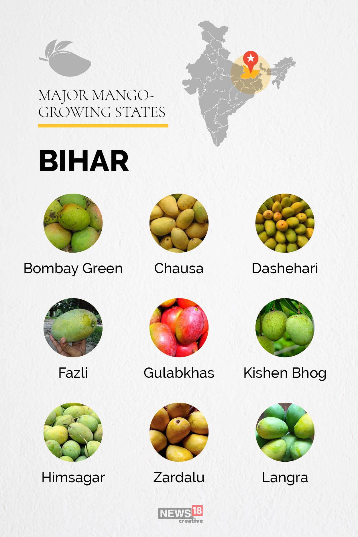 The mango map of India