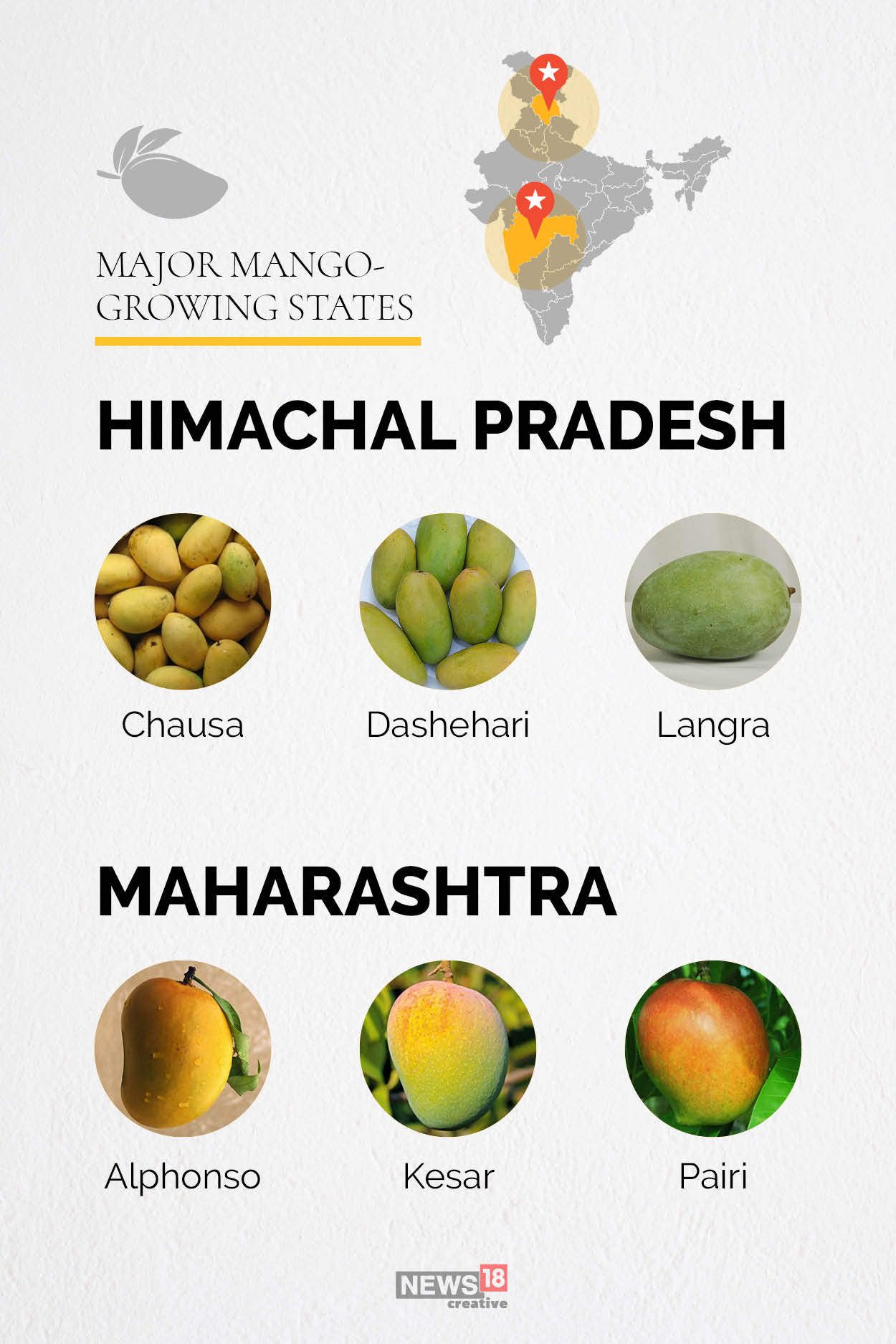 The mango map of India