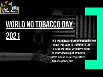 World No Tobacco Day: 780 million people want to quit smoking but only 30% have access to tools to kick the habit