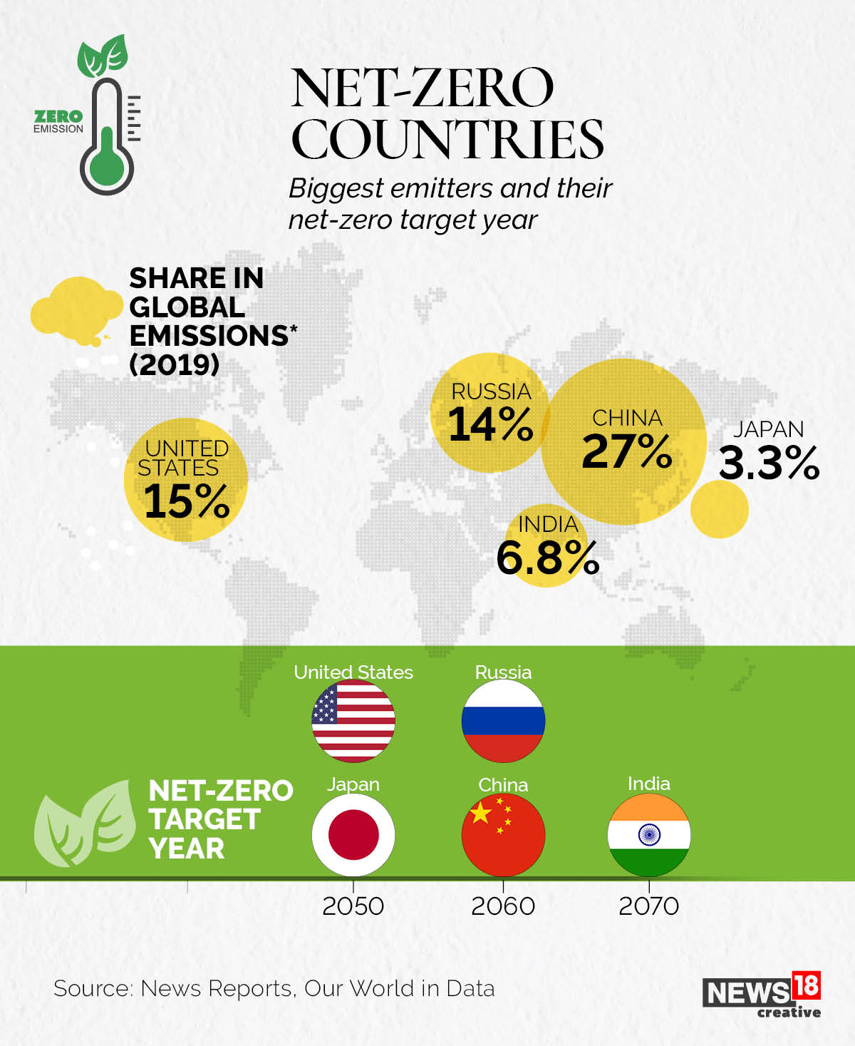 India sets net-zero target at 2070: A look at other climate targets announced by PM Modi