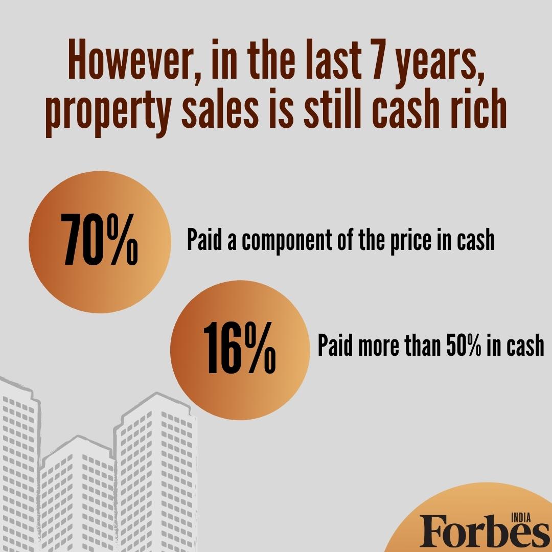 Cash is still king five years after demonetisation