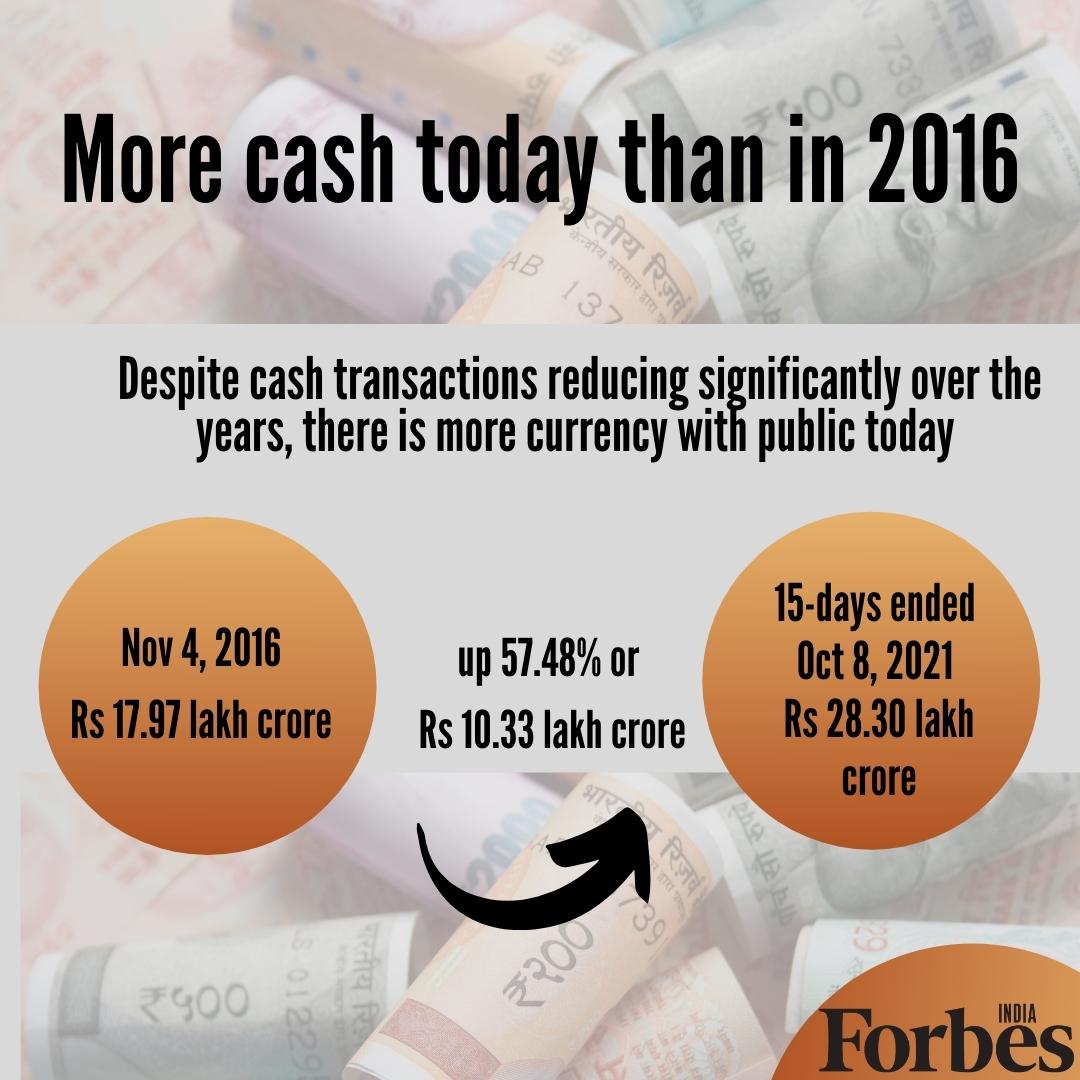 Cash is still king five years after demonetisation