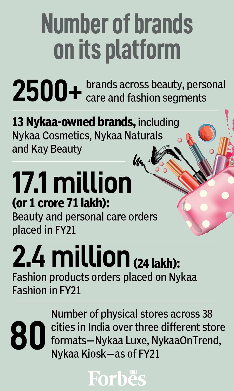 Falguni Nayar and Nykaa: The beauty and the beast of the market