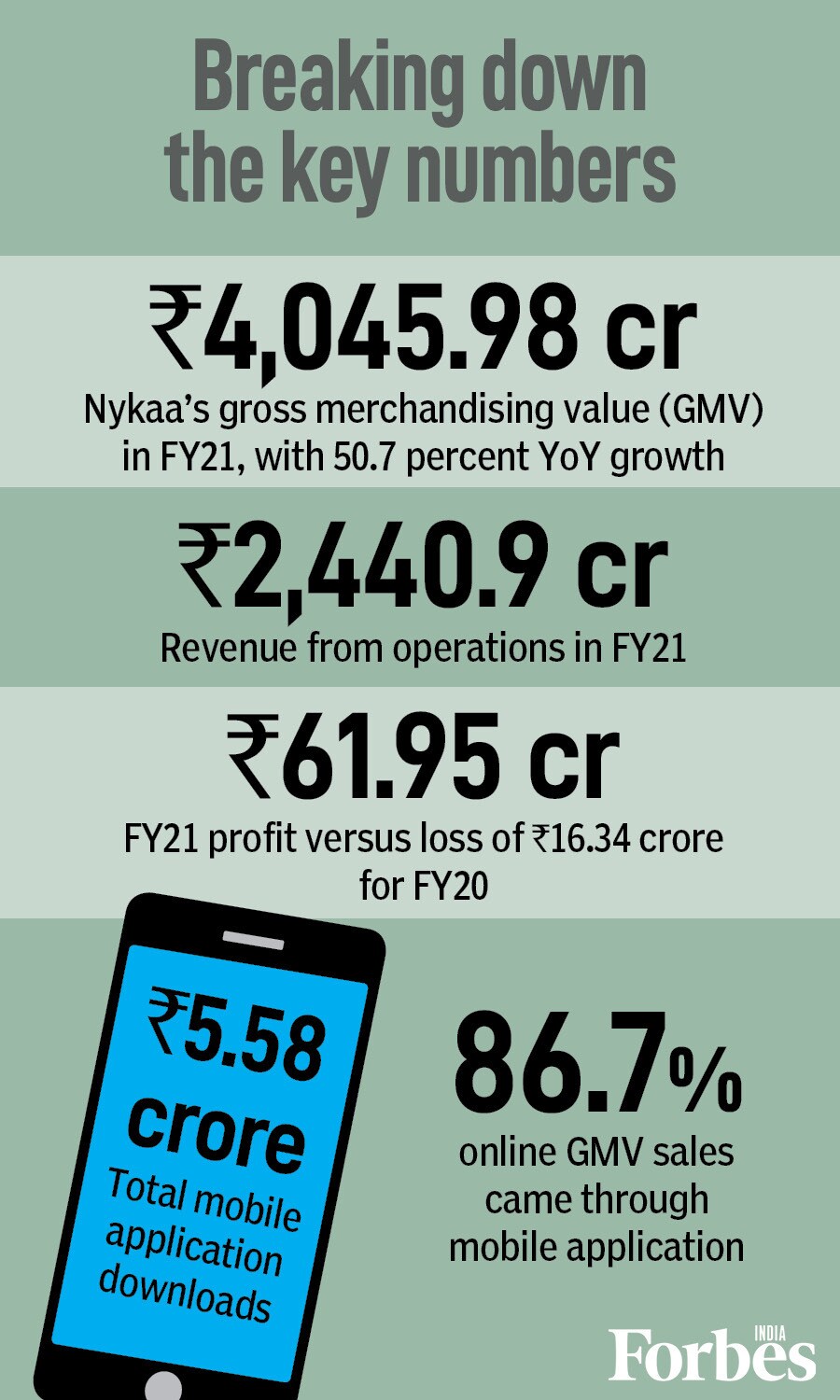 Falguni Nayar and Nykaa: The beauty and the beast of the market