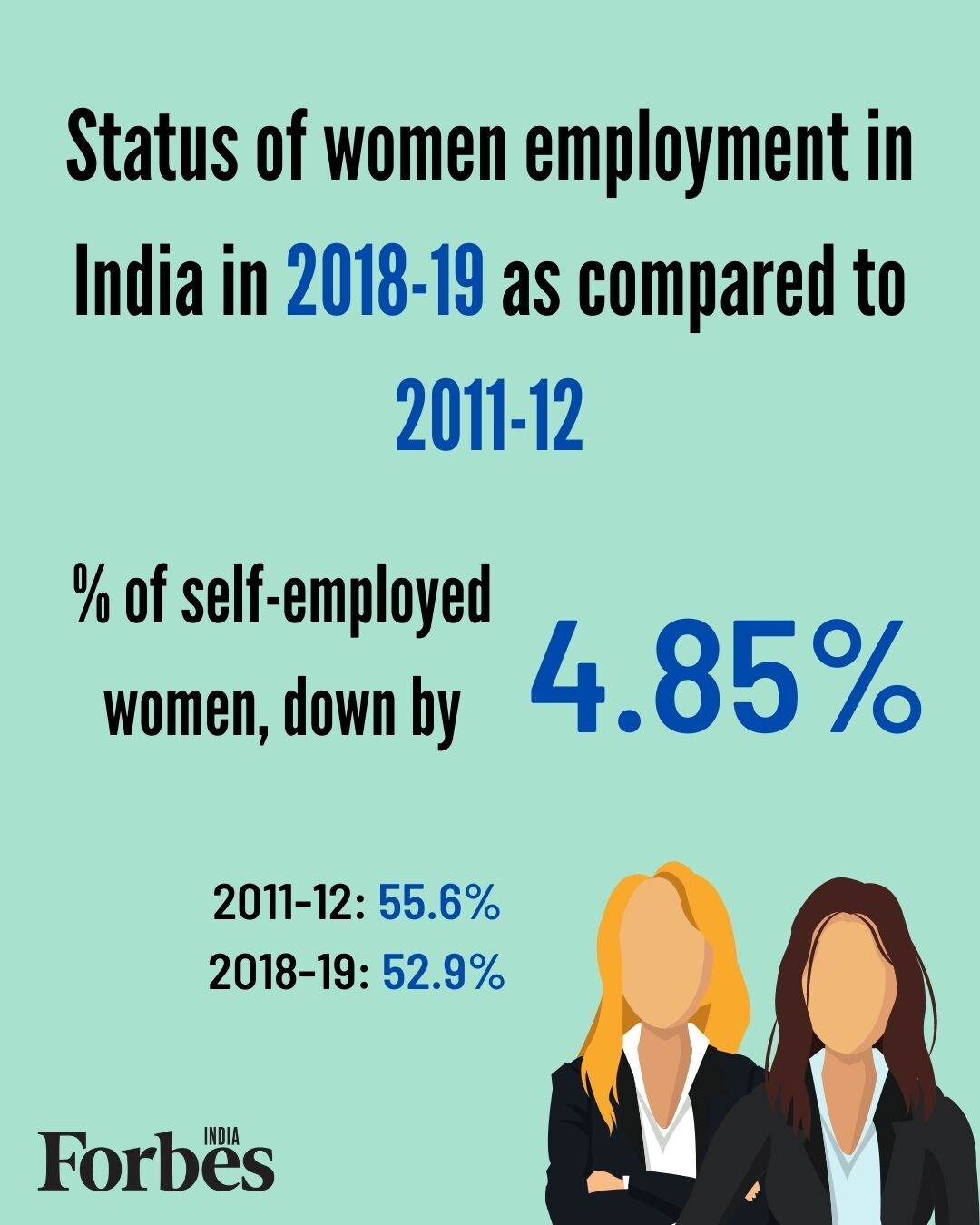 Women make up for 13.76 percent of entrepreneurs in India; own 20.37 percent of MSMEs